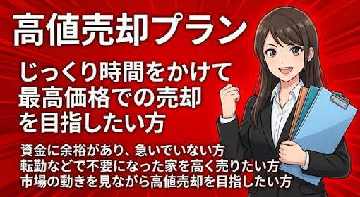 高値売却プラン
